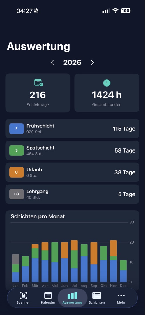 Auswertung und Statistik der SchichtScan App